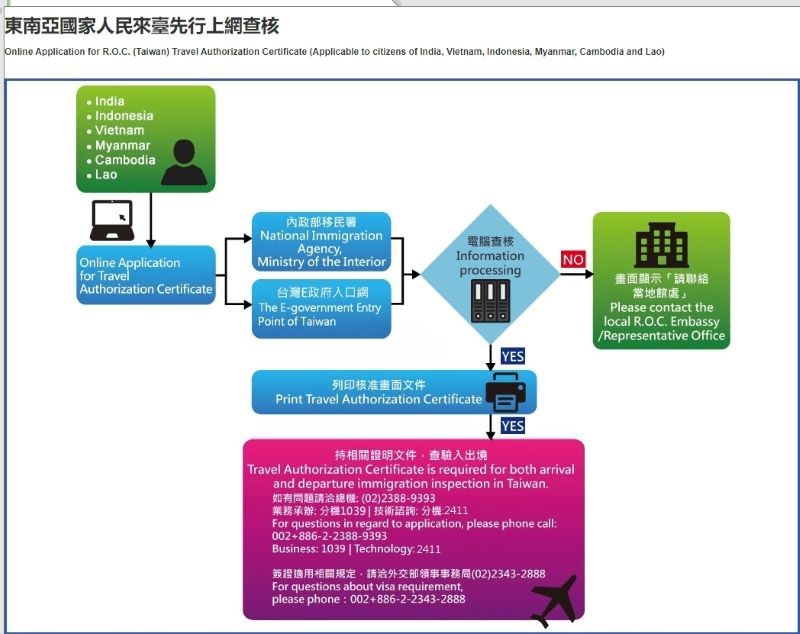 xin visa du lịch Đài Loan